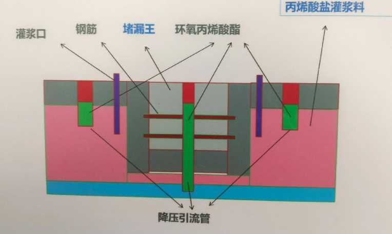 济南章丘区防水堵漏工程设计