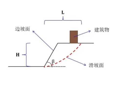 济南章丘区边坡工程设计